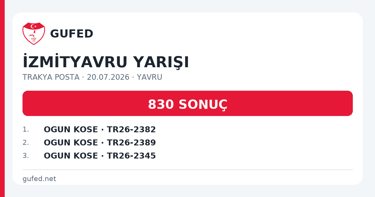 İZMİTYAVRU YARIŞI paylaşım kartı